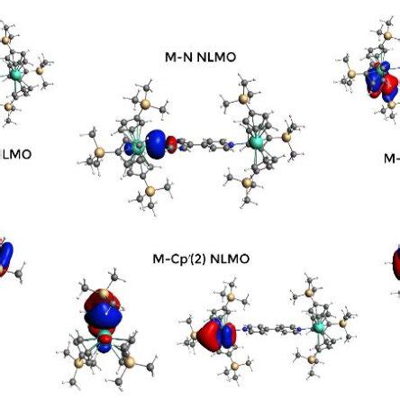 Natural Localized Molecular Orbitals NLMOs Involved In The