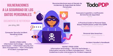 Vulneraci N A La Seguridad De Los Datos Personales Todopdp Todopdp