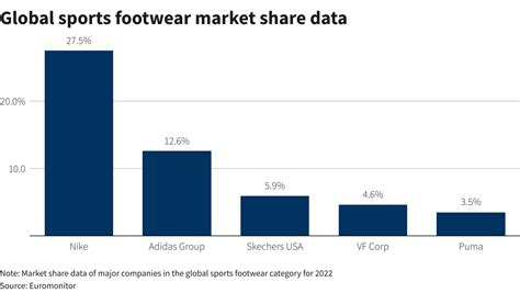 Will Nike Earnings Surprise Wall Street XTB