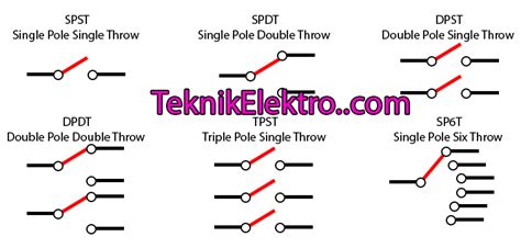 Pembahasan Lengkap Relay Teknik Elektro