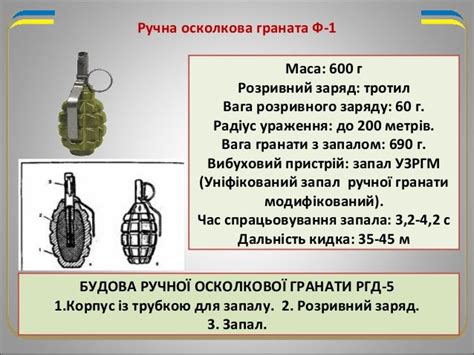 Ручні осколкові гранати