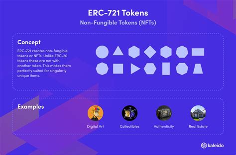 Token Standards Erc 20 Vs Erc 721 Vs Erc 1155