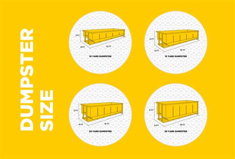 dumpster sizes - Yellow Dumpster Service