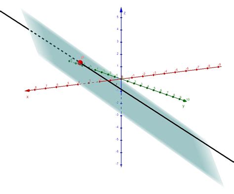 Retas E Planos Nos Espa O Exerc Cios Resolvidos Geometria Anal Tica