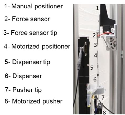 The Experimental Setup For Robotic Fiber Fabrication The Force Sensor