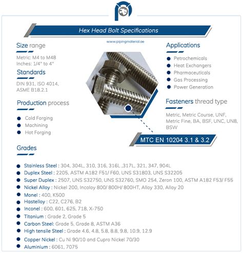 Hex head bolts | hexagon socket head bolt suppliers in UAE