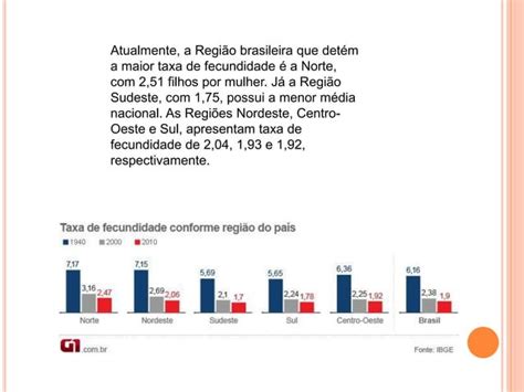 Cite Alguns Motivos Para A Redução Da Taxa De Fecundidade - Taxa de fecundidade no brasil geografia | PPTX