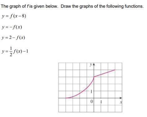 Solved The Graph Of Fis Given Below Draw The Graphs Of The