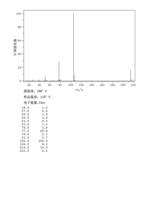 RESORCINOL MONOBENZOATE(136-36-7) IR Spectrum