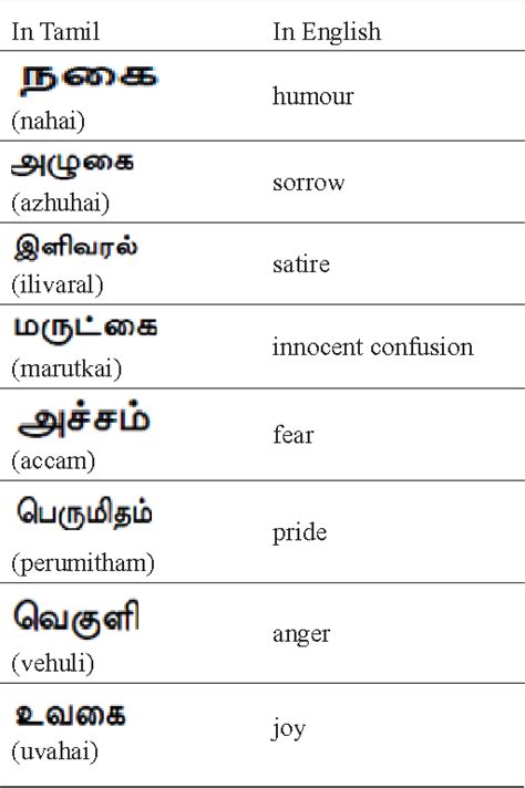 Pdf Expressing Emotions In Words Facebook Text Based Comments In