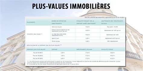 Imposition Des Plus Values Immobili Res Francetransactions