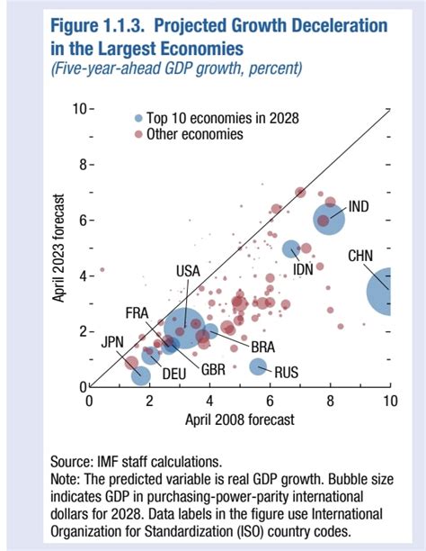 Germany Passing Japan Aging Population as Third Largest World Economy ...