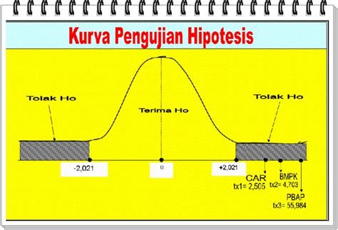 Ali Ttphs Blog Ilmu Pengetahuan Persamaan Regresi Linier Berganda