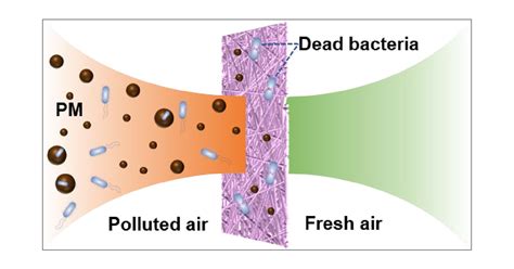 Reusable Electrospun Nanofibrous Membranes With Antibacterial Activity