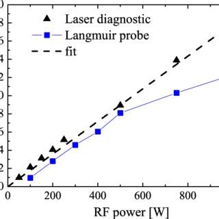 Measured Symbols And Fitted Solid Lines Normalized Absorbances For