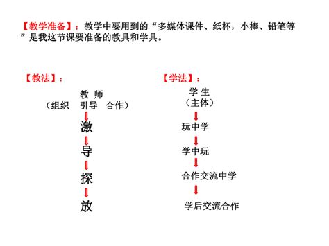 人教版六年级数学下册第5单元《鸽巢原理》课件（32张ppt） 21世纪教育网