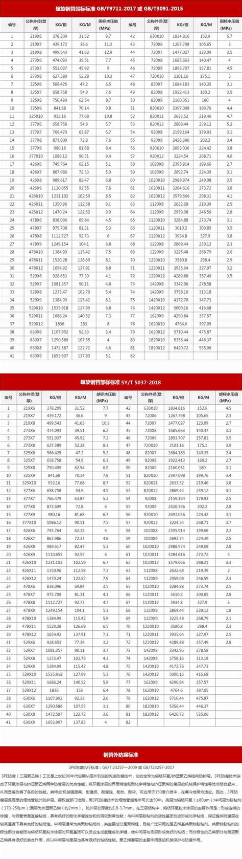 Spiral Steel Pipe Jinan Mech Piping Technology Co Ltd