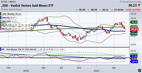 Precious Metals And Miners Ready To Rally Mish S Market Minute