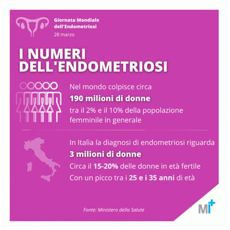 Endometriosi Sintomi Diagnosi E Cura