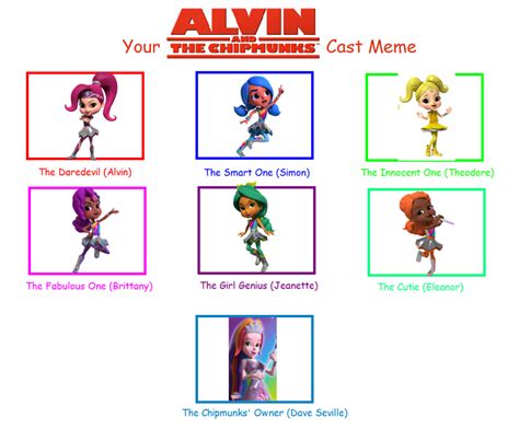 Alvin and The Chipmunks Cast Meme (Mikaylaann20) by Mikaylaann20 on DeviantArt