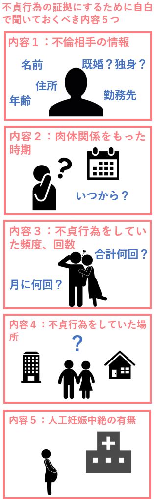 自白は不貞行為の証拠になる？証拠にするために聞いておくべき内容5つ