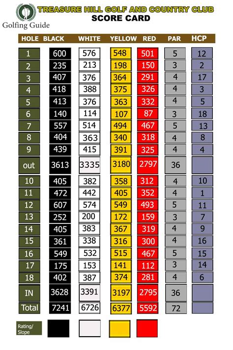 bay hill scorecard