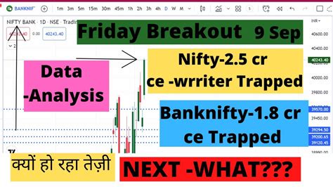 Nifty Prediction For Tomorrow Friday 9 Sep And Banknifty Targets With