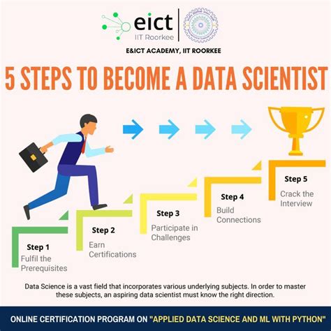 5 Steps To Become A Data Scientist Data Scientist Data Science How