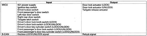 Honda Cr V System Description Multiplex Integrated Control System