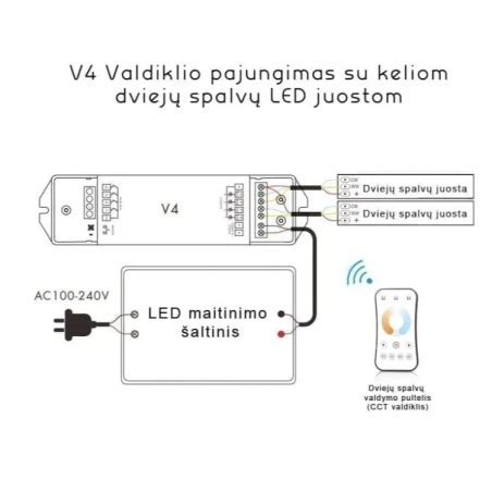 RGBW LED juostų valdiklis V4 4x5A