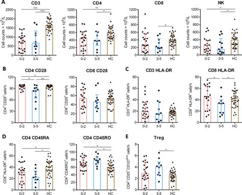 The Subsets And Phenotypes Of Lymphocytes In Patients With Dlbcl