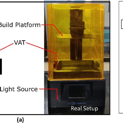 Schematic and actual setup of LCD 3D printer (a) and flow chart to ...