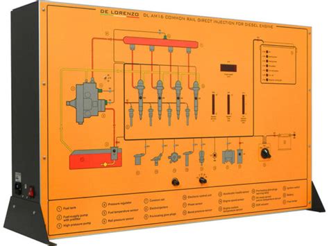 Common Rail Direct Injection For Diesel Engine – Quality Systems Egypt.