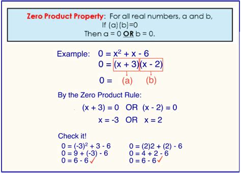 Factored Form Quadratic Equation