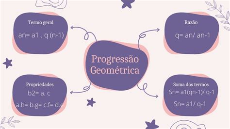 Progress O Geom Trica Em Progress O Geom Trica Mapa Mental Mapa