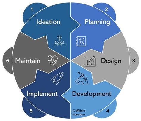 Data Governance By Design 11 Commandments For Architecting Future Proof Transformations By