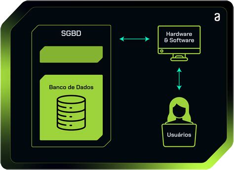 Banco De Dados O Que é Tipos E Um Guia Para Iniciar Alura