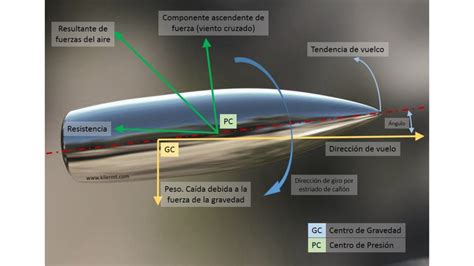 BALÍSTICA EXTERIOR PARA SNIPERS POR KILERMT KilerMT