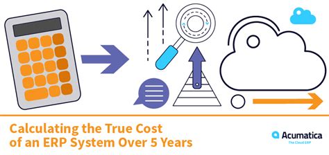 Tool To Find The True Cost Of An Erp System Over 5 Years Computec