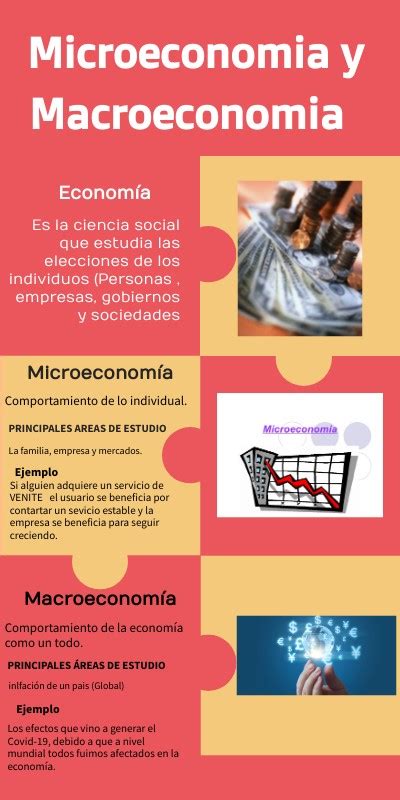 Cuadros Comparativos Microeconomía Y Macroeconomía 33A