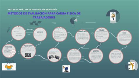 M Todos De Evaluaci N Para Carga F Sica De Trabajadores By Julieth