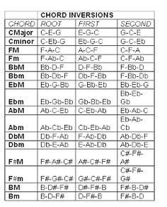 Jazz chord progressions piano chart pdf - lifestylepole