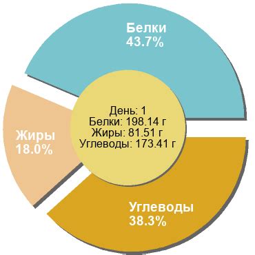 Меню на 2200 калорий