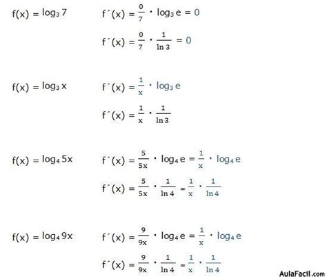 Derivadas De Logaritmo Natural De Un Polinomio Regla De Cadena Mobile