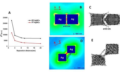 Plasmonic Silver Nanoparticles Advance Toward Ultrafast Single Molecule