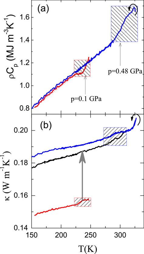 Thermal Conductivity Of Triphenyl Phosphites Liquid Glassy And