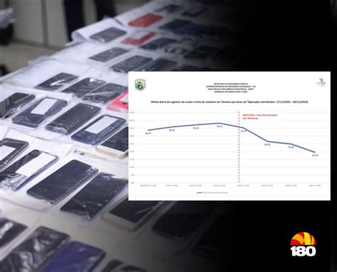 Estudo comprova eficiência da estratégia de enfrentamento ao roubo de