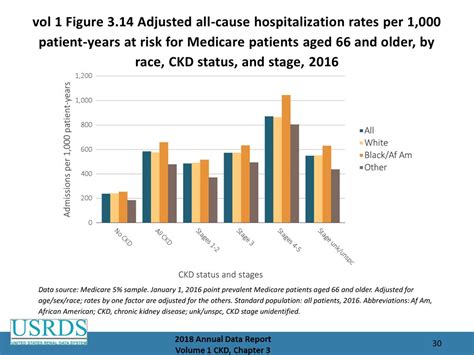 Chapter 3 Morbidity And Mortality Ppt Download