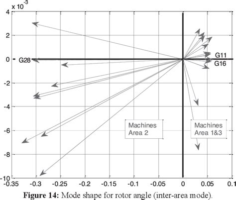 Figure 6 From Design Of Wide Area Fractional Order PID Damping