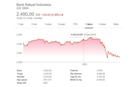 Harga Saham Tkim Hari Ini Homecare